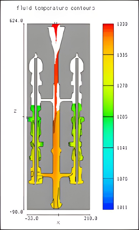 Fluid Flow Simulation